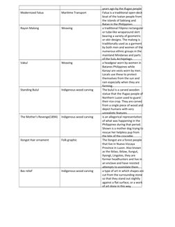 years ago by the Ifugao people
Modernized Falua
Maritime Transport
Falua is a traditional open-deck 
boat of the Ivatan peopl