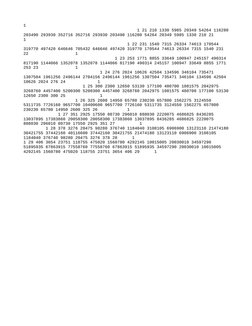 1
                                              1 21 210 1330 5985 20349 54264 116280
203490 293930 352716 352716 293930 2034