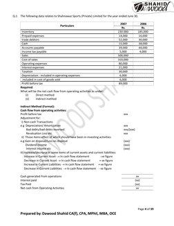 Page 4 of 39 
Prepared by: Dawood Shahid CA(f), CPA, MPhil, MBA, OCE 
Q.1 The following data relates to Shahnawaz Sports (P