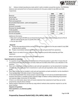 Page 5 of 39 
Prepared by: Dawood Shahid CA(f), CPA, MPhil, MBA, OCE 
Q.2 
Hickory Limited manufactures clocks which it sel