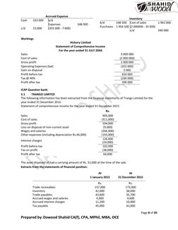Page 8 of 39 
Prepared by: Dawood Shahid CA(f), CPA, MPhil, MBA, OCE 
 
Workings 
Hickory Limited 
Statement of Comprehensi