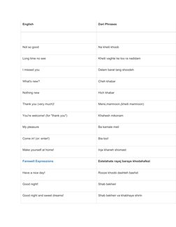 Essential Dari Phrases for Communication | PDF