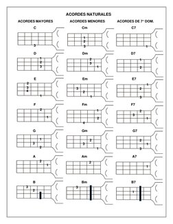 ACORDES NATURALES 
  ACORDES MAYORES  
    ACORDES MENORES   
 ACORDES DE 7° DOM. 
                         C