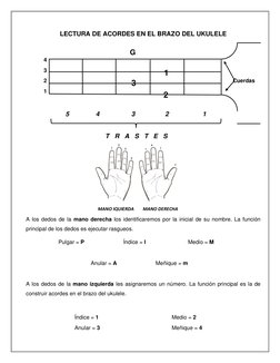 LECTURA DE ACORDES EN EL BRAZO DEL UKULELE 
 
                                                   G