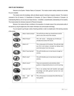 ICF Module Grade 7 1st Quarter | PDF | Computer Network | Personal ...
