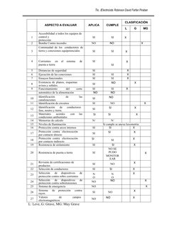 Téc. Electricista Robinson David Farfan Piraban 
ASPECTO A EVALUAR
APLICA
CUMPLE
CLASIFICACIÓN
L
G
MG
1
Accesibilidad a todos