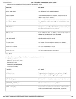 SAP SUM Upgrade Phases Explained | PDF | Databases | Computer Science