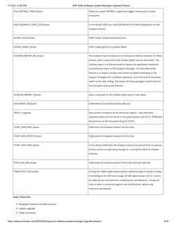 SAP SUM Upgrade Phases Explained | PDF | Databases | Computer Science