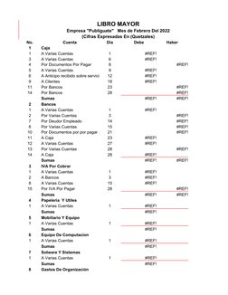 LIBRO MAYOR
Empresa "Publiguate"   Mes de Febrero Del 2022
(Cifras Expresadas En (Quetzales)
No.
Cuenta
Dia
 Debe 
 Haber  
1