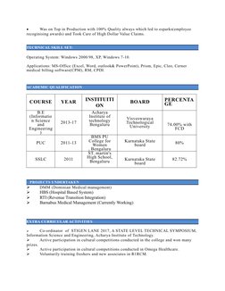 
Was on Top in Production with 100% Quality always which led to esparks(employee 
recoginising awards) and Took Care of High