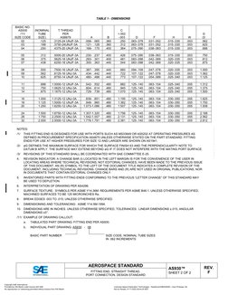 Rationale Graphics Redrawn For Clarity, Correct Typo in Table 1 ...