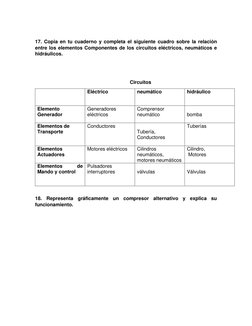 17. Copia en tu cuaderno y completa el siguiente cuadro sobre la relación 
entre los elementos Componentes de los circuitos