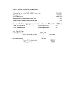 Valerie Compnay showed the following data: 
Share capital, par value P100, 50,000 shares issued
5,000,000
Share premium
200,0