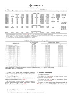 Astm A313 18 | PDF