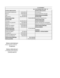LA ASTURINA
AL 31 DE MARZO DEL AÑO ``X``
ACTIVO CIRCULANTE
PASIVO CIRCULANTE
Inversiones temporales
$100,000.00
Proveedores
B
