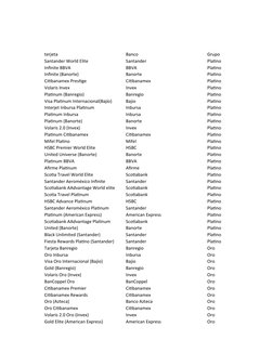 terjeta
Banco
Grupo
Santander World Elite
Santander
Platino
Infinite BBVA
BBVA
Platino
Infinite (Banorte)
Banorte
Platino
Cit