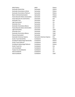 Mifel Platino
Mifel
Platino
Santander World Elite
Santander
Platino
Santander Aeroméxico Infinite
Santander
Platino
Santander
