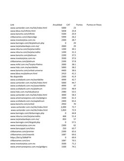 Link
Anualidad
CAT
Puntos
Puntos en Pesos
www.santander.com.mx/tdc/index.html
5000
23
www.bbva.mx/infinite.html
5838
25.8
www