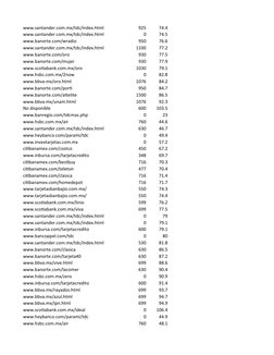 www.santander.com.mx/tdc/index.html
925
74.4
www.santander.com.mx/tdc/index.html
0
74.5
www.banorte.com/wradio
950
76.6
www.s