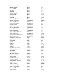 Afinidad UNAM BBVA
BBVA
Oro
Tarjeta Vive BBVA
BBVA
15+
Rayados BBVA
BBVA
15+
Azul BBVA
BBVA
15+
IPN BBVA
BBVA
15+
Tarjeta Viv