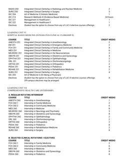 Intarmed Program UP Manila Medicine Curriculum Overview | PDF | Medicine | Human Body