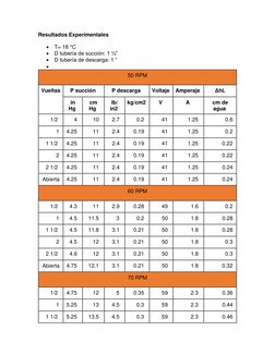 Resultados Experimentales  
 T= 18 °C  
 D tubería de succión: 1 ½”  
 D tubería de descarga: 1 “ 
  
50 RPM 
Vueltas 
P