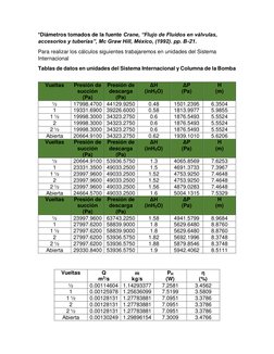 *Diámetros tomados de la fuente Crane, “Flujo de Fluidos en válvulas, 
accesorios y tuberías”, Mc Graw Hill, México, (1992).