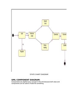 STATE CHART DIAGRAM
UML COMPONENT DIAGRAM: 
Components are slightly fuzzy concept in this Uml,because both class and 
compone