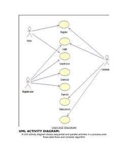 USECASE DIAGRAM
UML ACTIVITY DIAGRAM: 
A Uml activity diagram shows sequential and parallel activites in a process,work 
flow