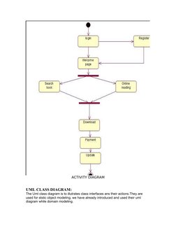 ACTIVITY DIAGRAM
UML CLASS DIAGRAM:
The Uml class diagram is to illutrates class interfaces ans their actions.They are 
used