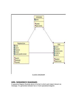 CLASS DIAGRAM
UML SEQUENCE DIAGRAM: 
A sequence diagram illustrate akind of format in which each object interact via 
message