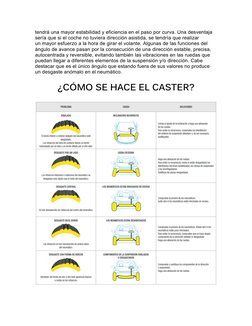 tendrá una mayor estabilidad y eficiencia en el paso por curva. Una desventaja 
sería que si el coche no tuviera dirección as