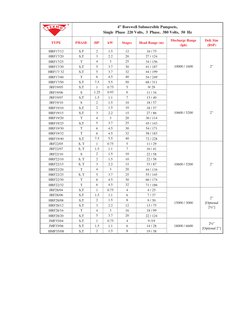 TYPE
PHASE
HP
kW
Stages
Head Range (m)
Discharge Range 
(lph)
Deli. Size 
(BSP)
HRF17/12
S,T
2
1.5
12
16 / 75
HRF17/20
S,T
3