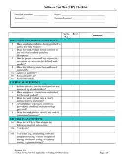 Software Test Plan (STP) Checklist
Date(s) of Assessment: ______________
Project: ___________________________________________