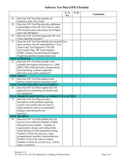 Software Test Plan (STP) Checklist
Y, N, 
NA
F, O
Comments
28
Does the S/W Test Plan identify all 
members of the Test Team?