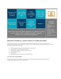 Internal Audit in Cyber Security Roles | PDF | Computer Security | Security