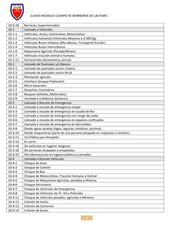 CLAVES RADIALES CUERPO DE BOMBEROS DE LAUTARO                
5
10-0-18
Barracas, Supermercados 
10-1
Llamado a Vehículos 
10