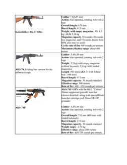 Kalashnikov AK-47 rifles
Caliber 7.62x39 mm
Action: Gas operated, rotating bolt with 2 
lugs
Overall length: 870 mm
Barrel le