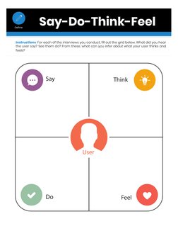 Instructions: For each of the interviews you conduct, fill out the grid below. What did you hear
the user say? See them do? F