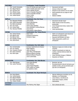 PASTOREO 
Coordinadora: Yaneth Granadeño  
 
1. Hna. Yaneth Granadeño 
2. Hno. Miguel Monrroy  
3. Hno. Azucena País  
4. Hno