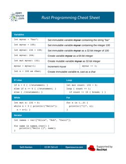 Rust Programming Cheat Sheet
Variables
let myvar = "bar";
Set immutable variable myvar containing the string "bar"
let myvar