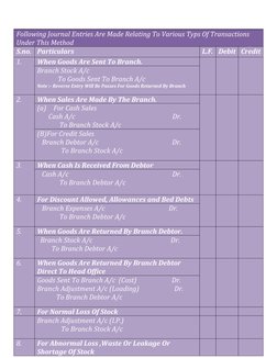 Following Journal Entries Are Made Relating To Various Typs Of Transactions 
Under This Method
S.no. Particulars
L.F. Debit C