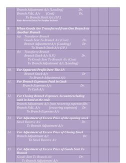 Branch Adjustment A/c (Loading)                     Dr.
Branch P.&L. A/c        (Cost)                                  Dr,