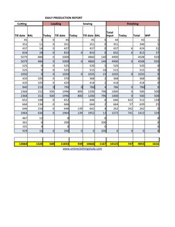 Daily Production Report Template | PDF