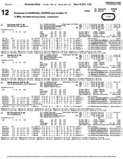 (c) Copyright 2022 Bloodstock Research Information Services www.brisnet.com  This product was created with data that were sup