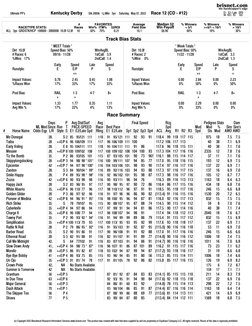 (c) Copyright 2022 Bloodstock Research Information Services www.brisnet.com  This product was created with data that were sup