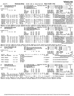 (c) Copyright 2022 Bloodstock Research Information Services www.brisnet.com  This product was created with data that were sup