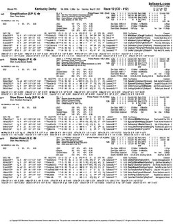 (c) Copyright 2022 Bloodstock Research Information Services www.brisnet.com  This product was created with data that were sup