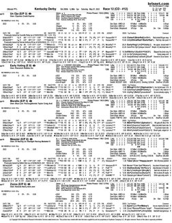(c) Copyright 2022 Bloodstock Research Information Services www.brisnet.com  This product was created with data that were sup