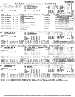 (c) Copyright 2022 Bloodstock Research Information Services www.brisnet.com  This product was created with data that were sup